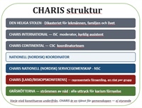 CHARIS struktur